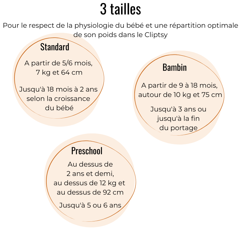 Un porte-bébé à la bonne taille